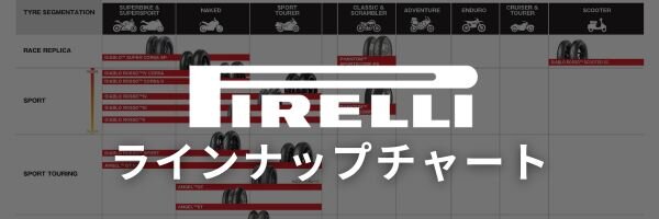 pirelli-lineup-chart