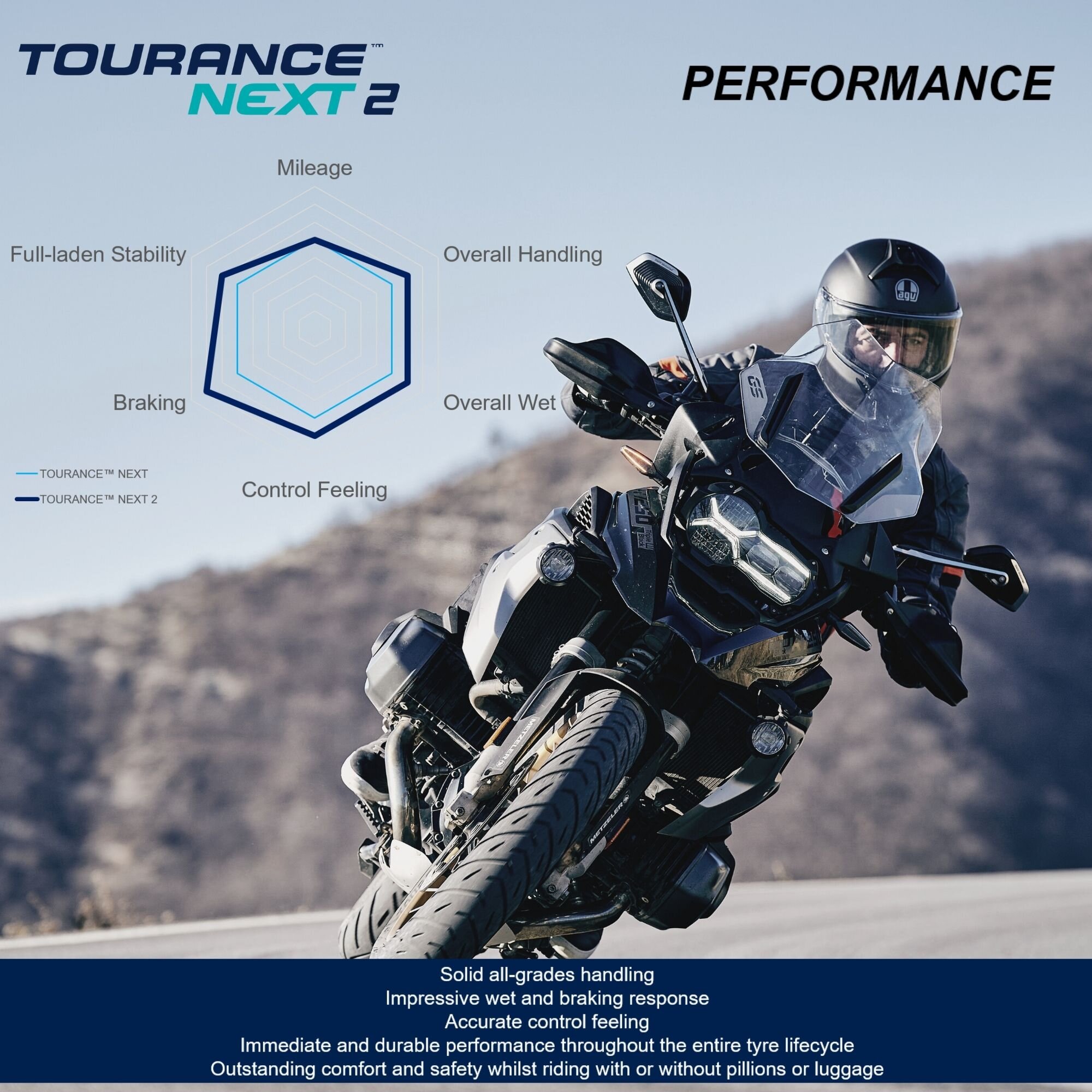TOURANCE™ NEXT2テクノロジー④：性能チャートとサイズ、発売時期の詳細