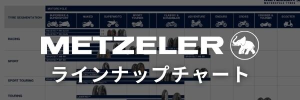 metzeler_lineup_chart