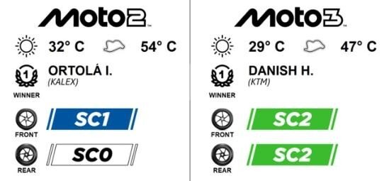 Czechia-GP-races.jpg
