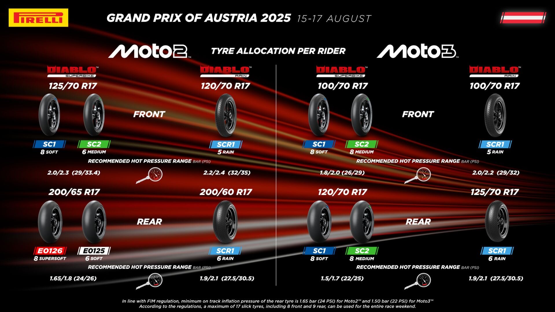 motogp-2025-rd13-p1.jpg