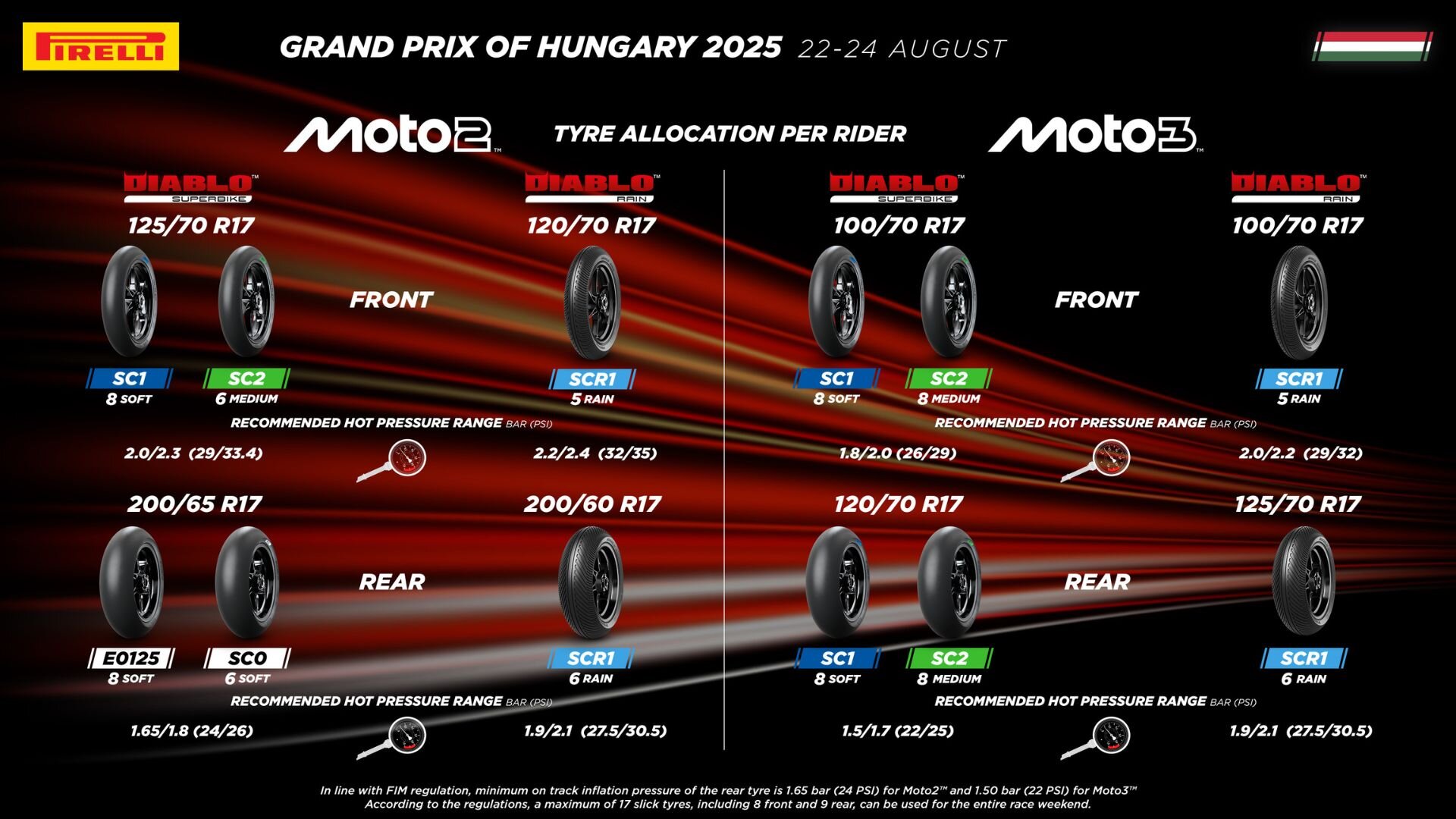 motogp-2025-rd14-tire-allocation.jpg