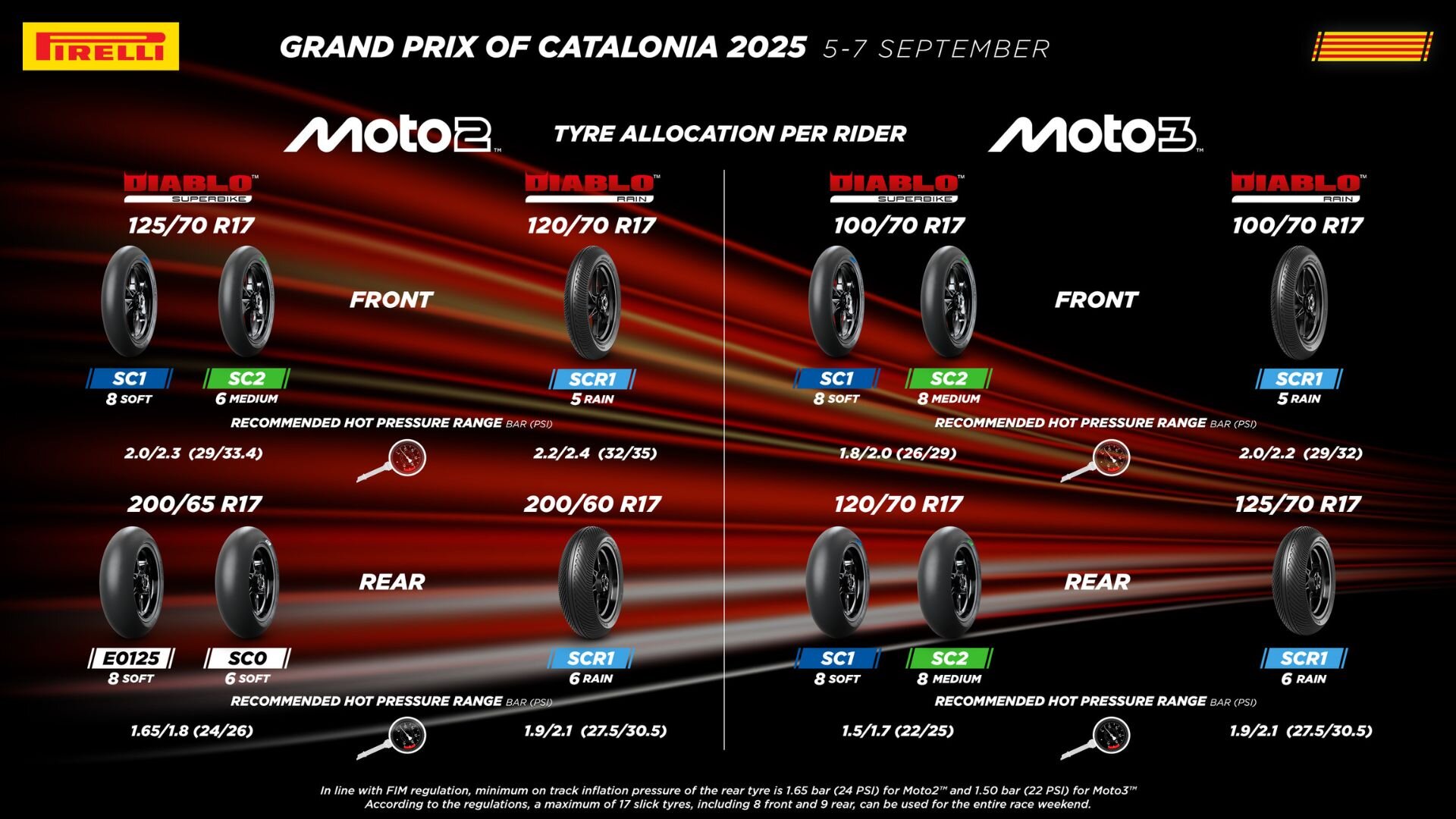 motogp-2025-rd15-tire-allocation.jpg