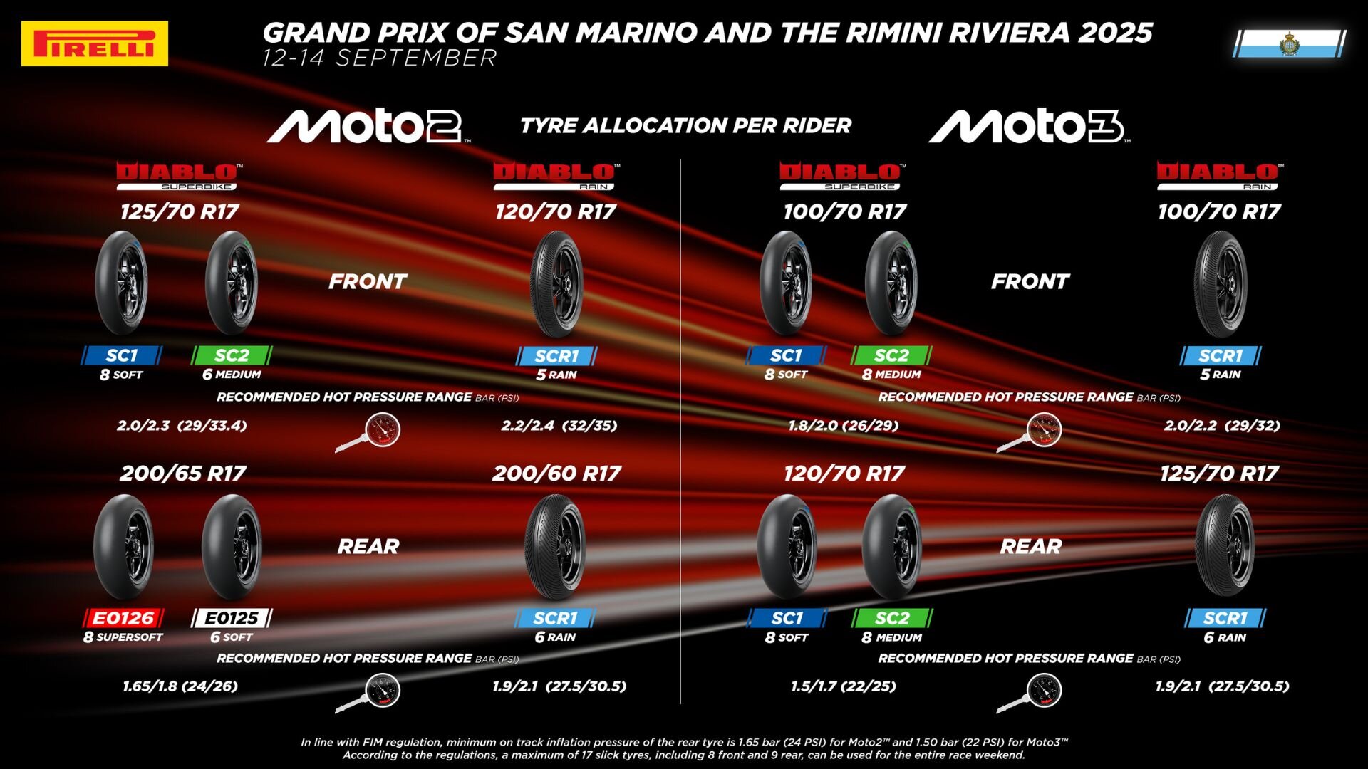 motogp-2025-rd16-tire-allocation.jpg