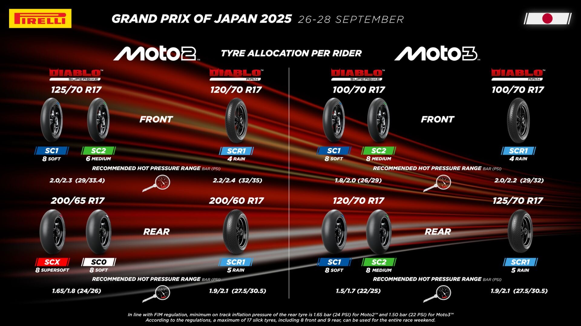 motogp-2025-rd17-p1.jpg