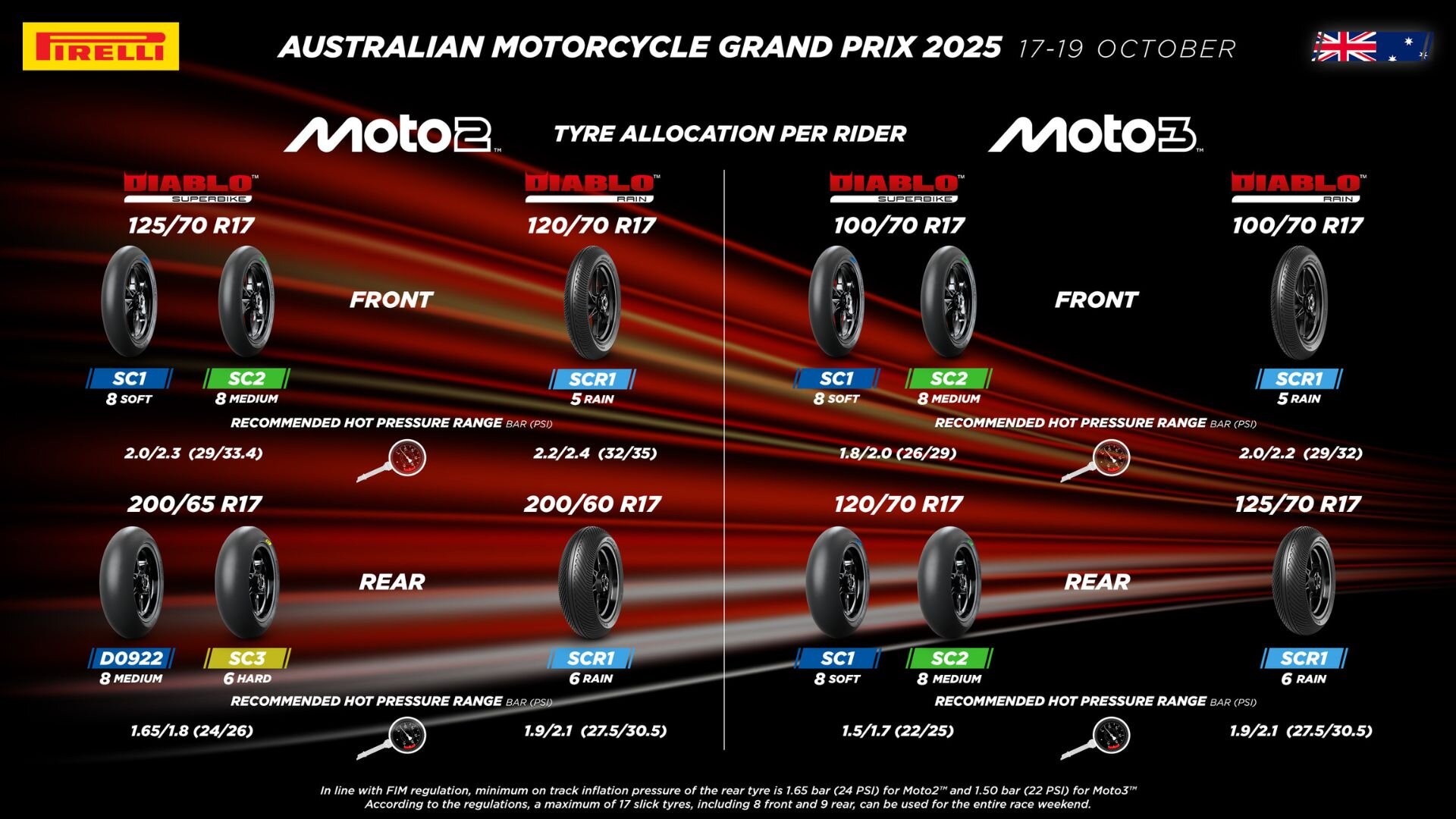 motogp-2025-rd19-p2.jpg
