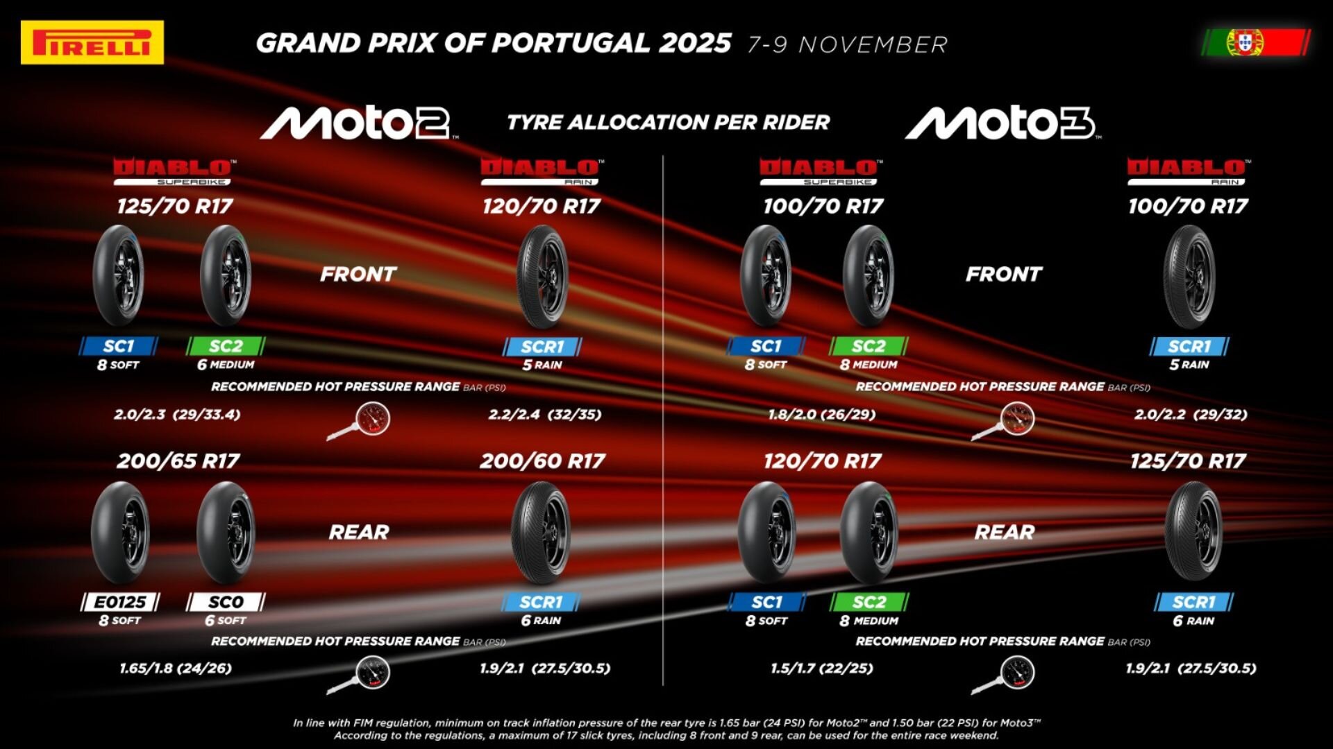 motogp-2025-rd21-p1-b.jpg