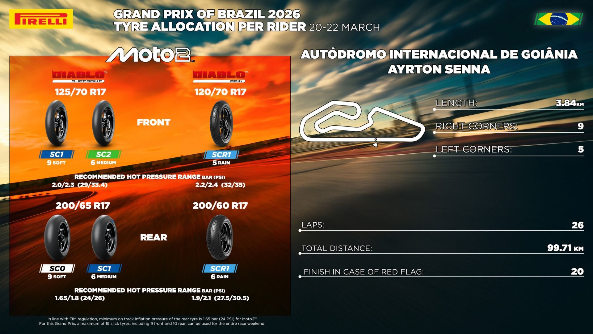 2026年MotoGPブラジルGP Moto2クラスのピレリタイヤアローケーションとゴイアニアのコースレイアウト