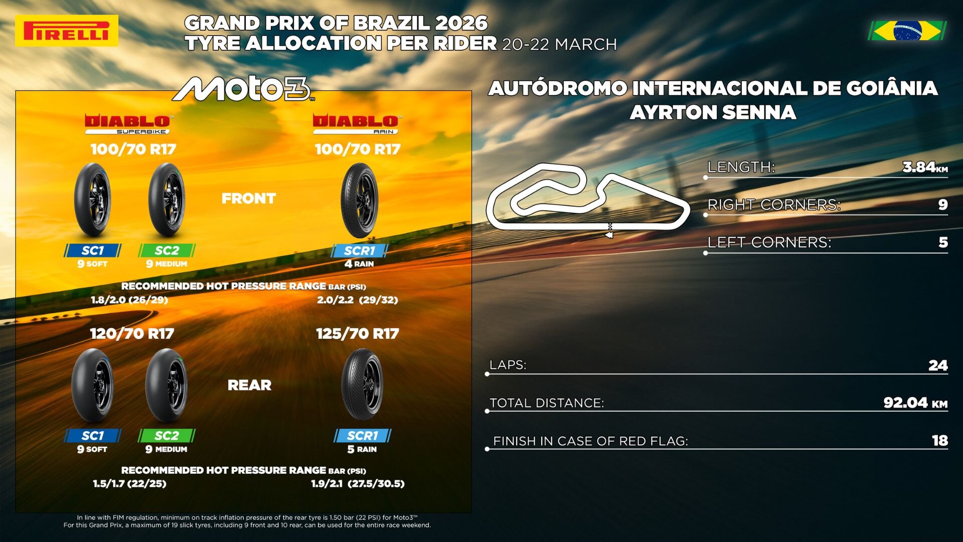 2026年MotoGPブラジルGP Moto3クラスのピレリタイヤアロケーションとゴイアニアのコースレイアウト