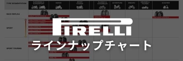 pirelli_lineup_chart