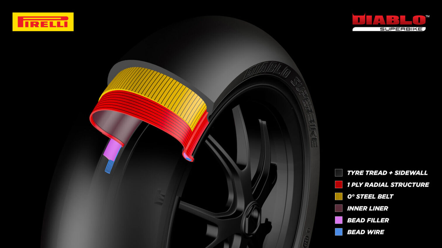 tire_structure.jpg