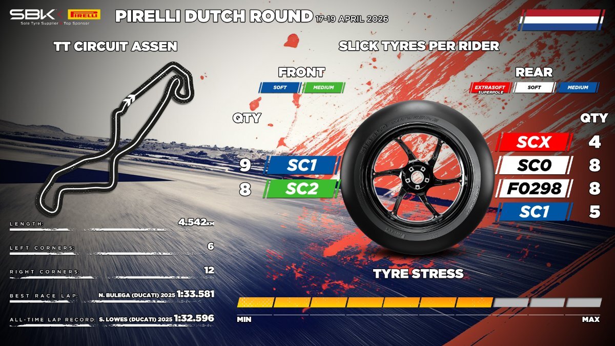 スーパーバイク世界選手権2026アッセン戦のタイヤアロケーション