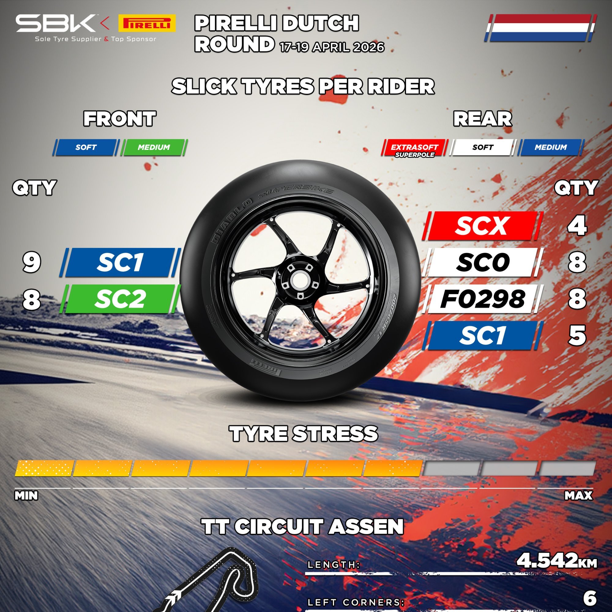 スーパーバイク世界選手権2026 アッセン戦で新開発リア「F0298」初投入。ピレリのダッチラウンド用タイヤ選択に注目
